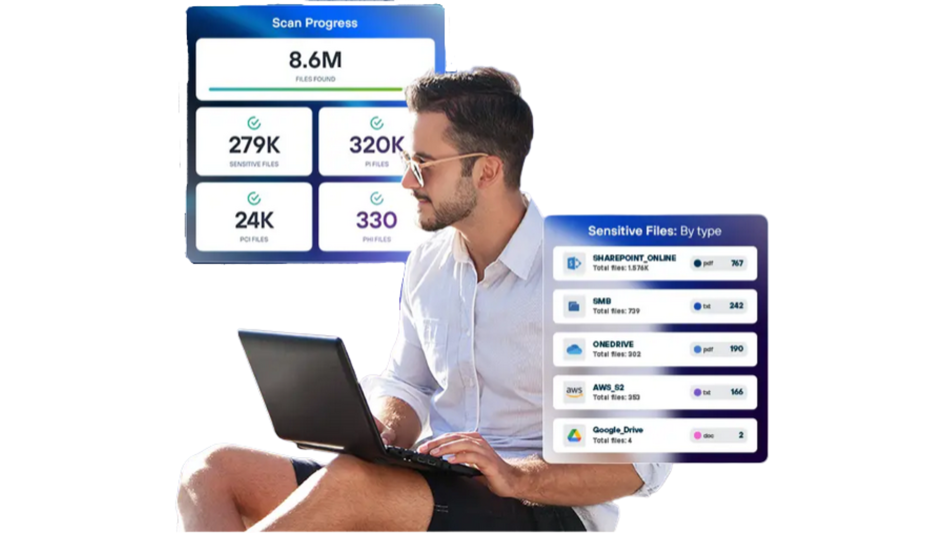 Data Security Posture (DSPM)